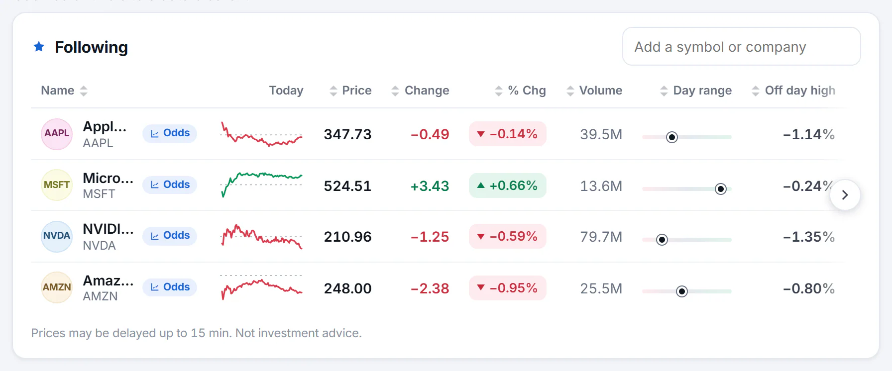 The Finance watchlist page listing four followed stocks
